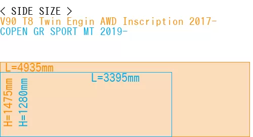 #V90 T8 Twin Engin AWD Inscription 2017- + COPEN GR SPORT MT 2019-